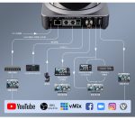 Feelworld POE12X PTZ kamera 12× – Image 2